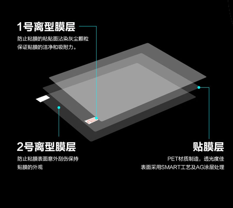 1PCS Anti-Scratch Anti-glare M – Matte Anti Glare Screen recenzja i cena