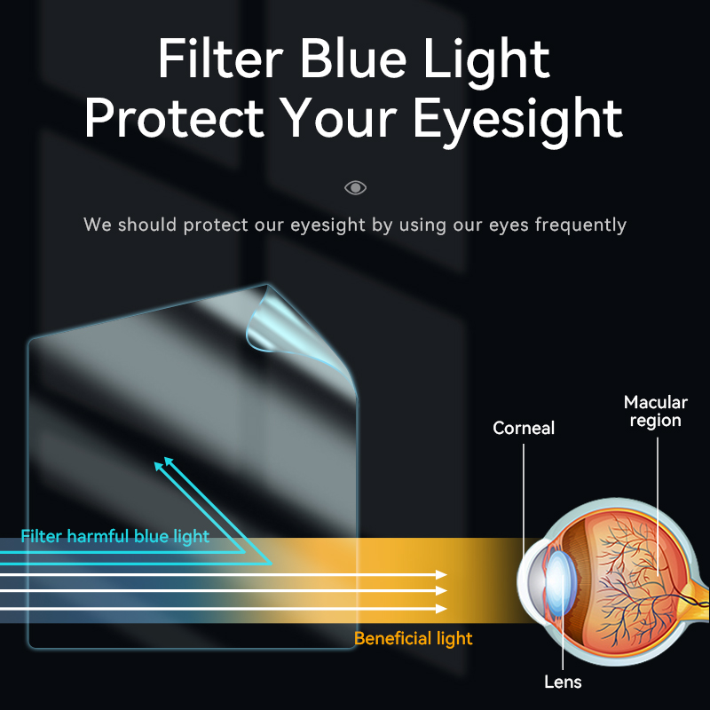 Eye Protection Screen Protecto – Matte Anti Glare Screen recenzja i cena